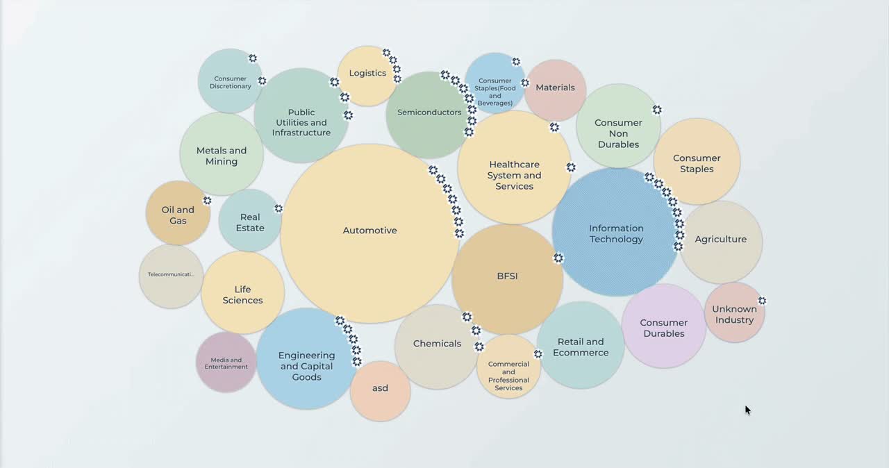 Value chain research map demo
